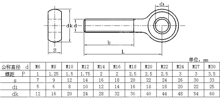 活节螺栓 UNI 6058