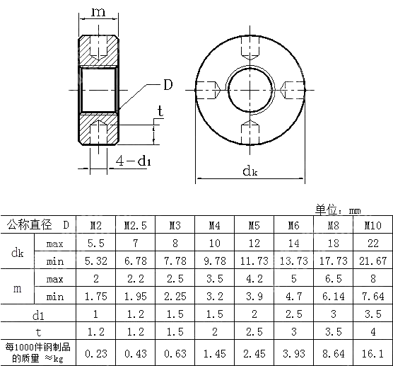 侧面带孔圆螺母 GB T 816-1988