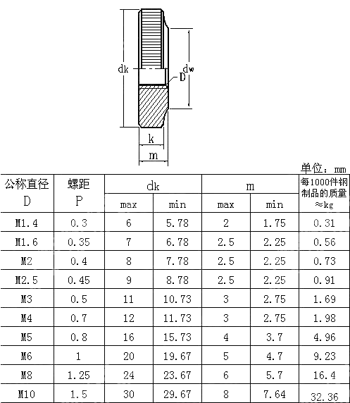 滚花薄螺母 GB T 807-1988