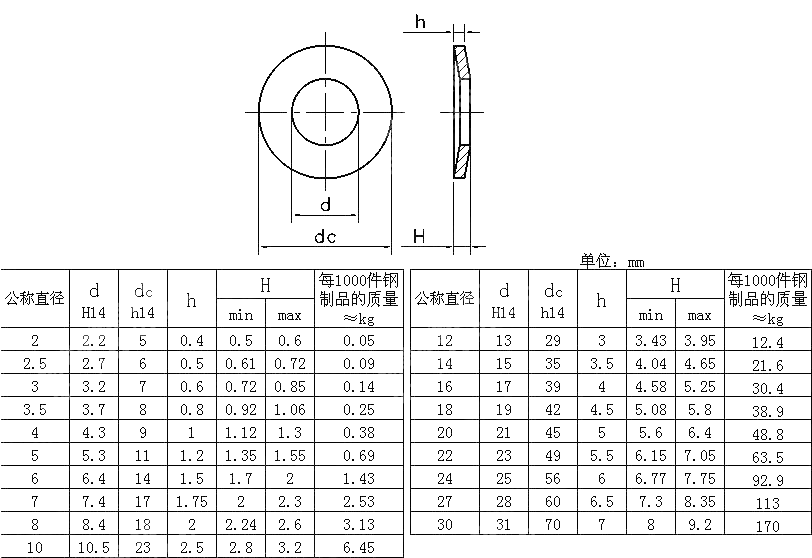 螺钉连接用弹簧垫圈 DIN 6796-2009