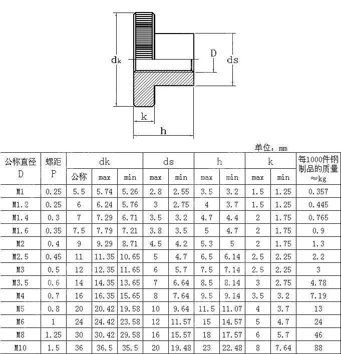 滚花台阶螺母 DIN 466-1986