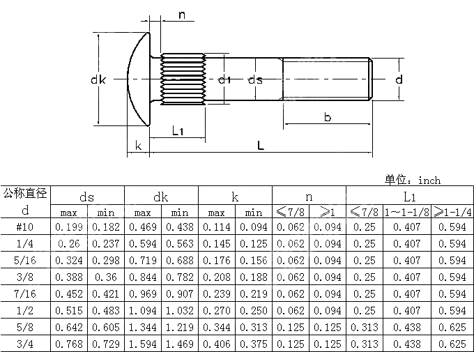 圆头杆部滚花螺栓 ANSI ASME B 18.5-2008