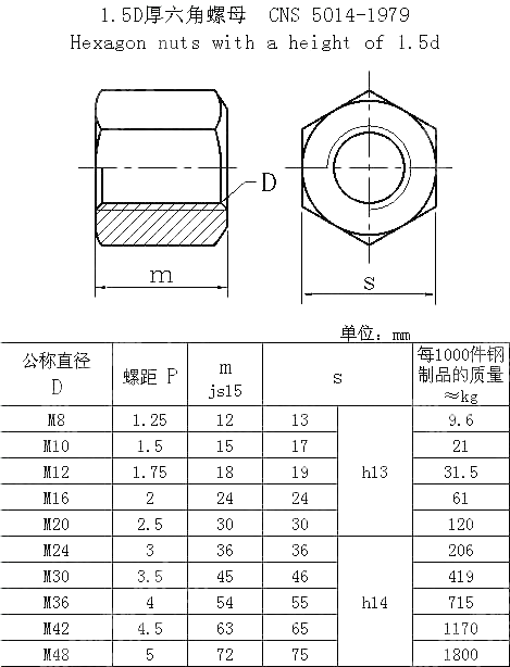 1.5D厚六角螺母 CNS 5014-1979