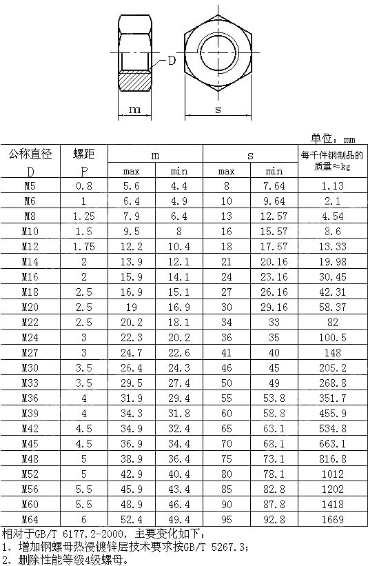 1型六角螺母 C级 GB T 41-2016
