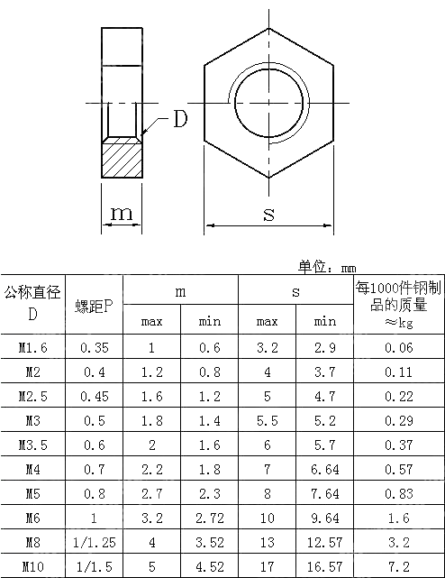 无倒角的六角薄螺母 DIN 439-1-1987