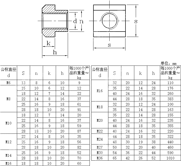 T形槽用螺母 UNI 5531