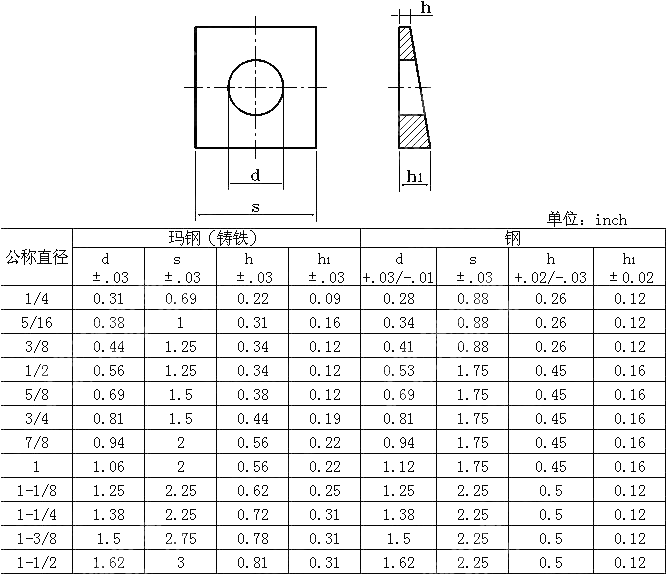 方斜垫圈 ANSI ASME B 18.23.1-1975