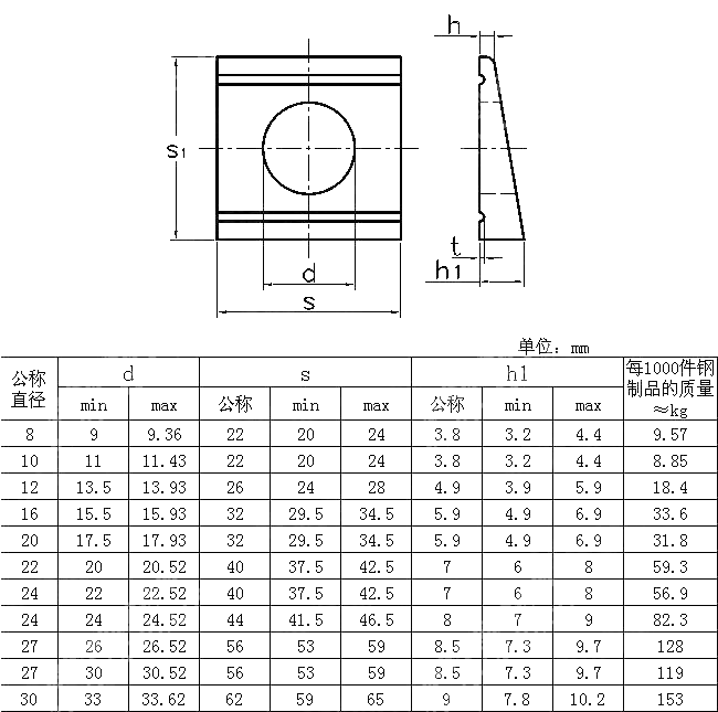 方斜垫圈(U型) UNI 6598-2002