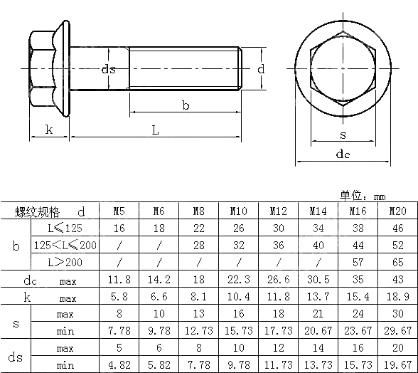 重型法兰螺栓 NF E 25-505-1997