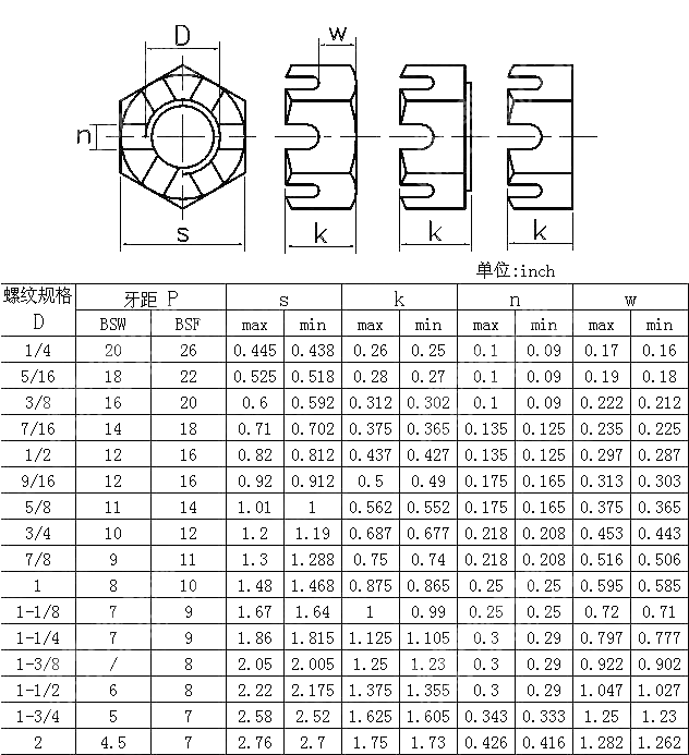 六角开槽螺母 BS 1083-1965