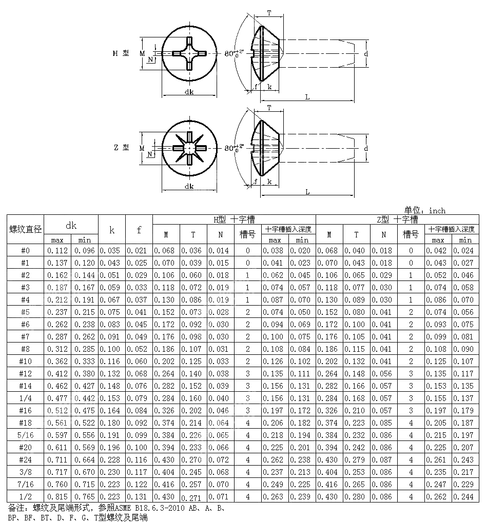 十字槽半沉头自攻钉 ANSI ASME B 18.6.3-2010