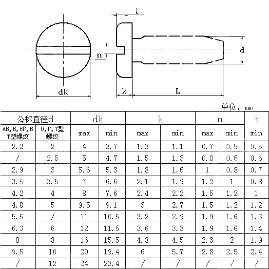 米制开槽盘头自攻钉 IFI 502-1982
