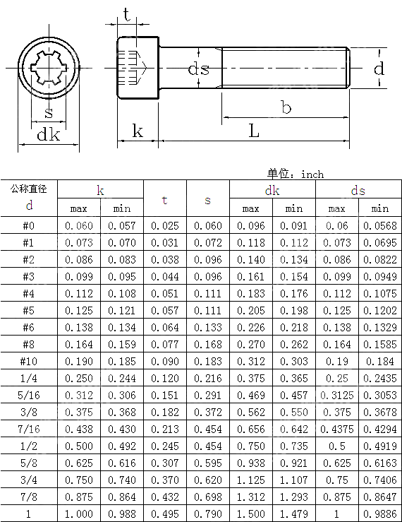 内键槽圆柱头螺钉 ANSI ASME B 18.3-2003
