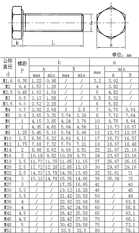 全螺纹六角头螺栓 DIN933-1987