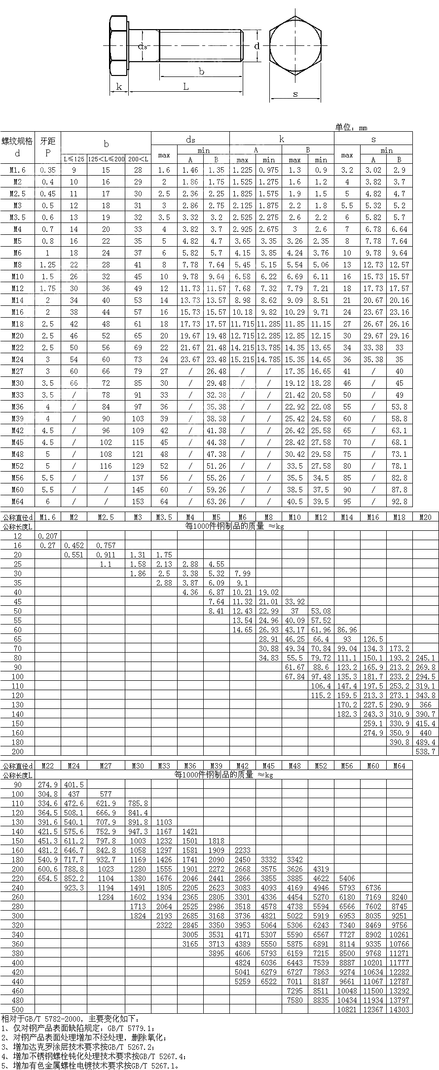 六角头螺栓 GB T 5782 2016