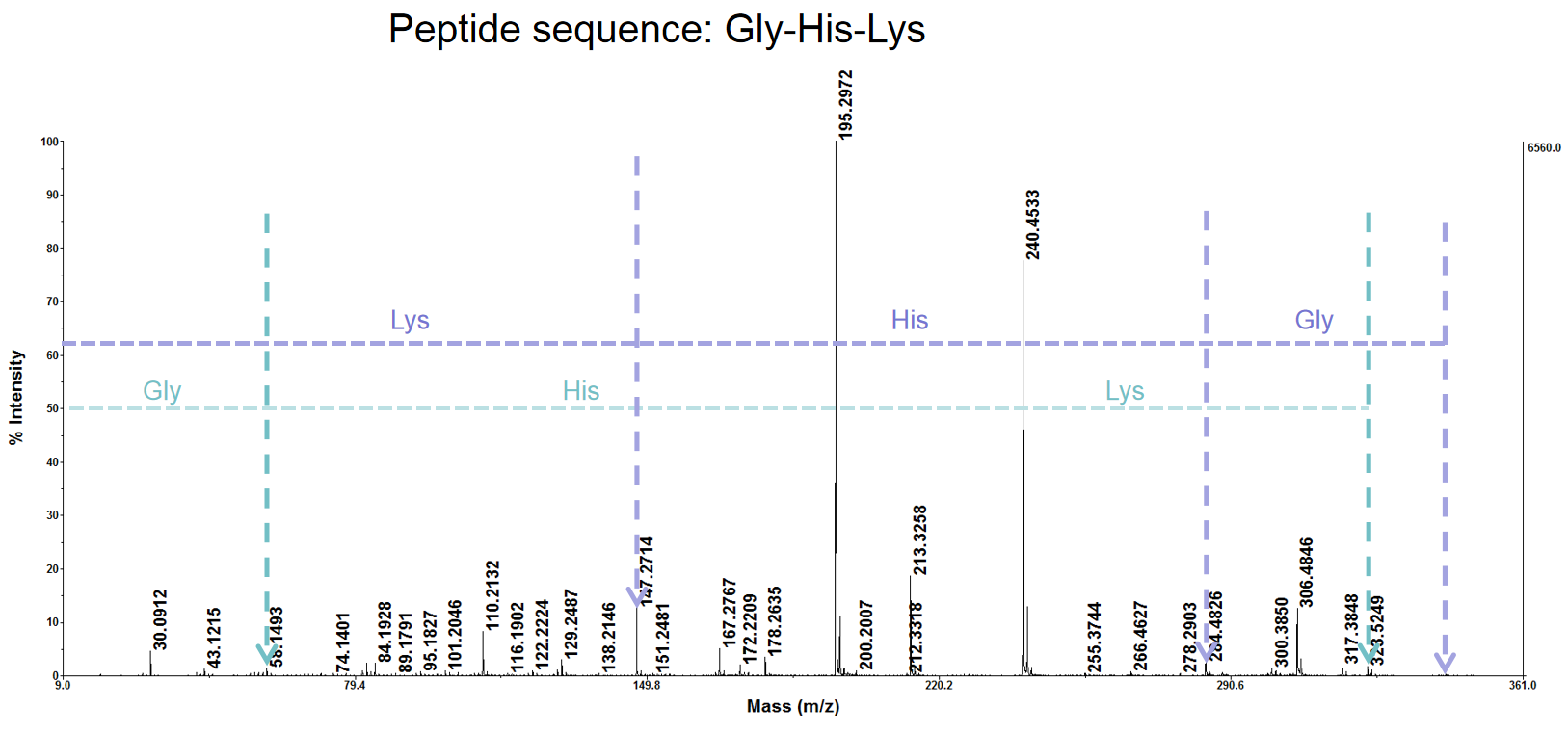 copper peptide serum-zhenyibio