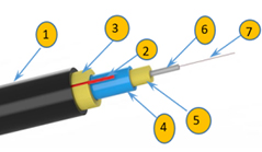 IP68 FTTA PATH CORDOR PIGTAIL 04