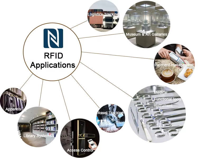RFID t&oslash;rre indl&aelig;gsapplikationer
