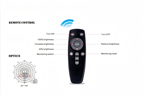 源动力-欧姆系列солнечный прожектор с камерой5