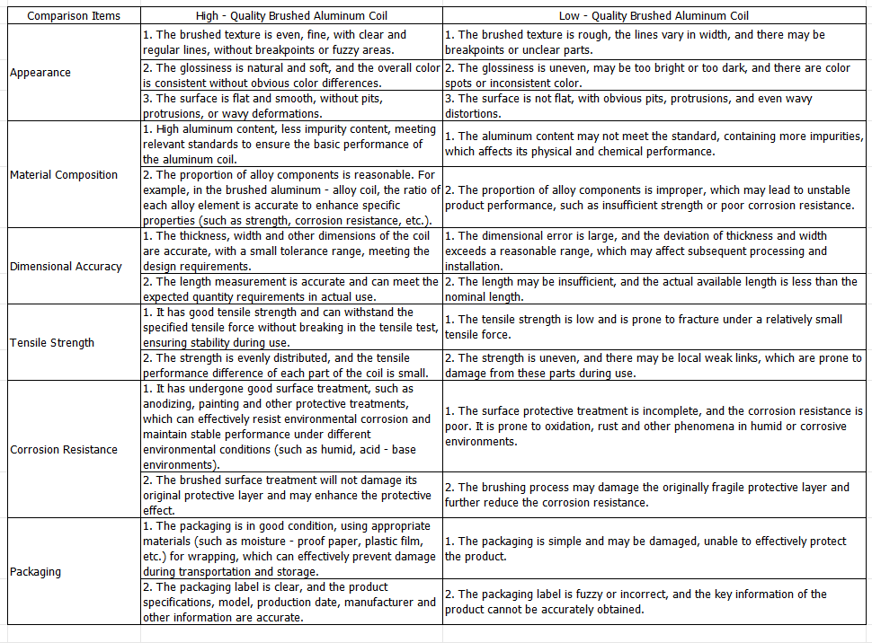 高低拉丝铝板对比