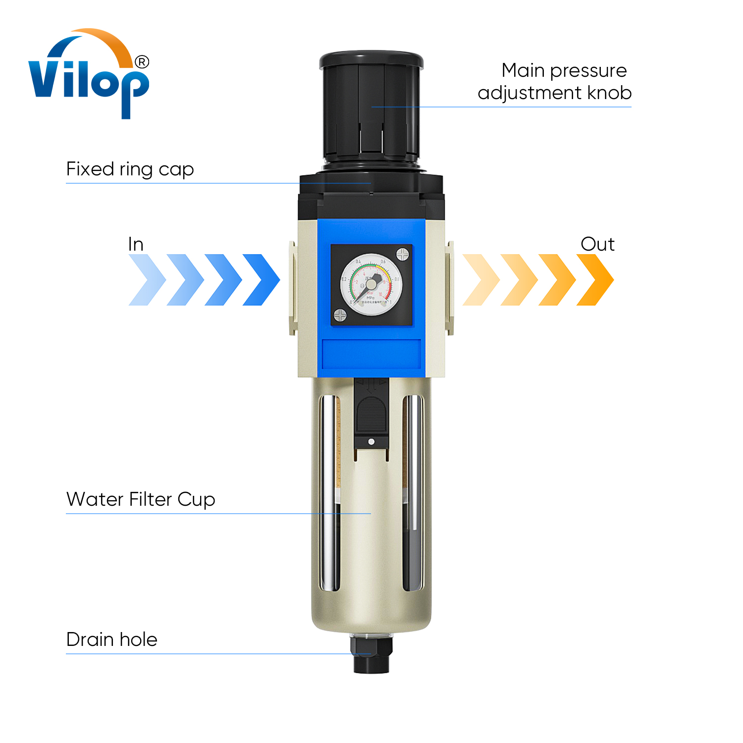 GFC 200 Series Air Source Treatment (3 or 2 Combination)