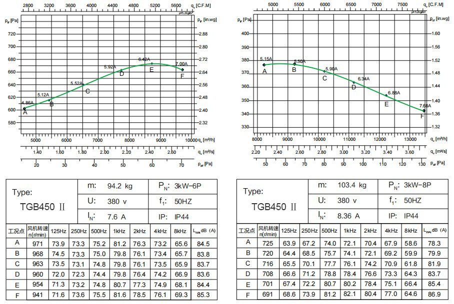 TGB450 Ⅱ 3kW-6P (1)