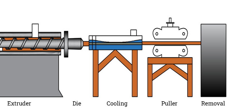 Extrusion Equipment_16 Équipement d'extrusion_16