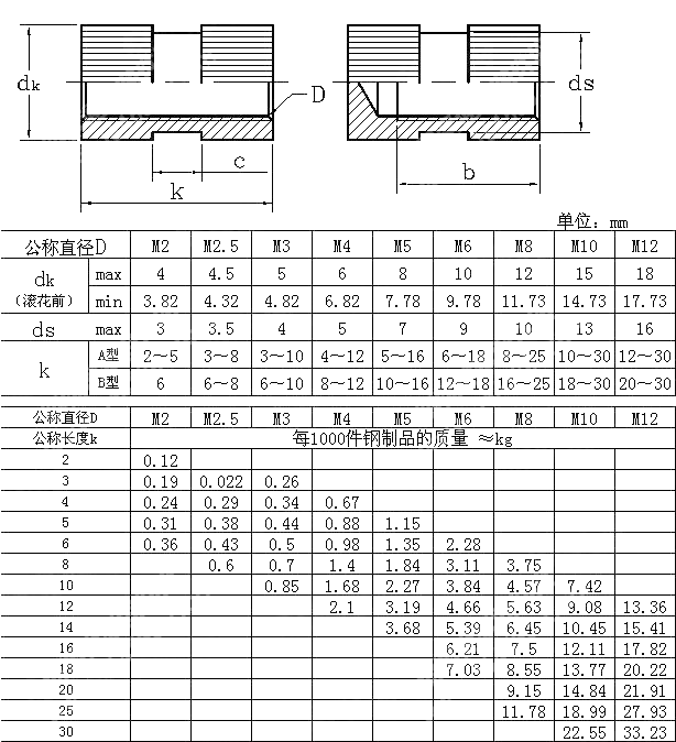 嵌装圆螺母 GB T 809-1988