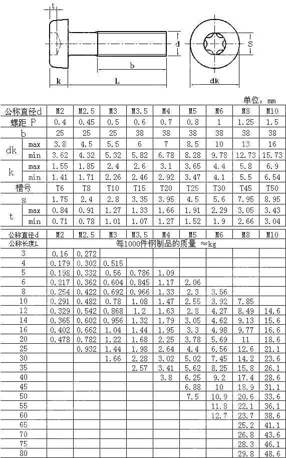 梅花槽圆柱头螺钉 JIS B 1107-2004