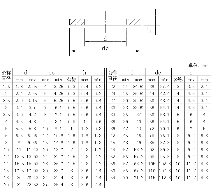 C级平垫圈 ISO 7091-2000