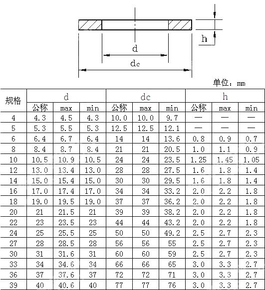 米制精制大垫圈D型 BS 4320-1968