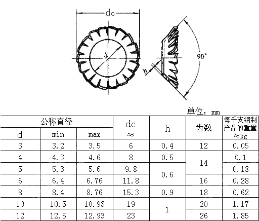 锥形锯齿锁紧垫圈 GB T 956.2-1987