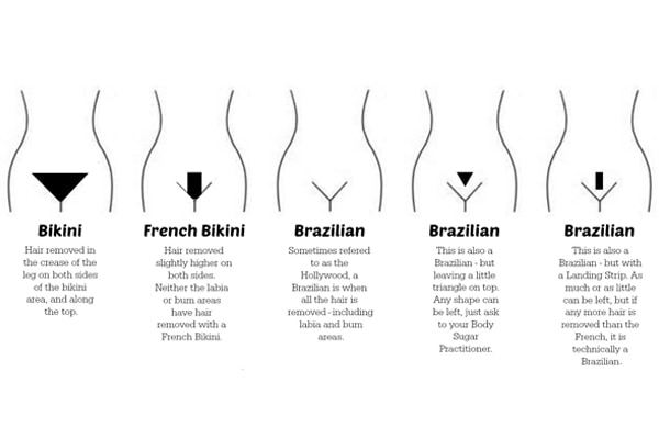 Hvad er en fransk bikini?