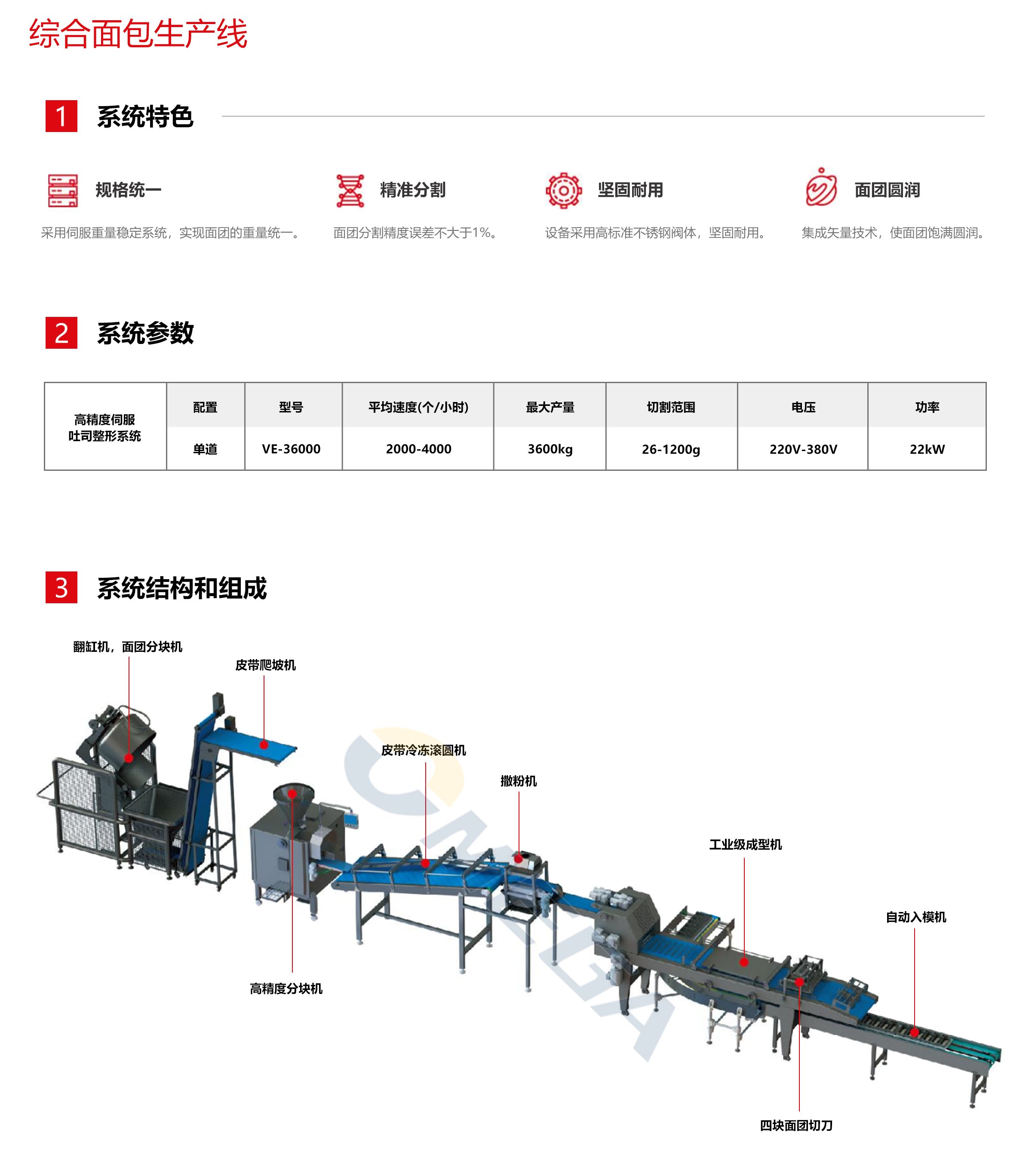 5.高精度伺服.吐司整形系统2