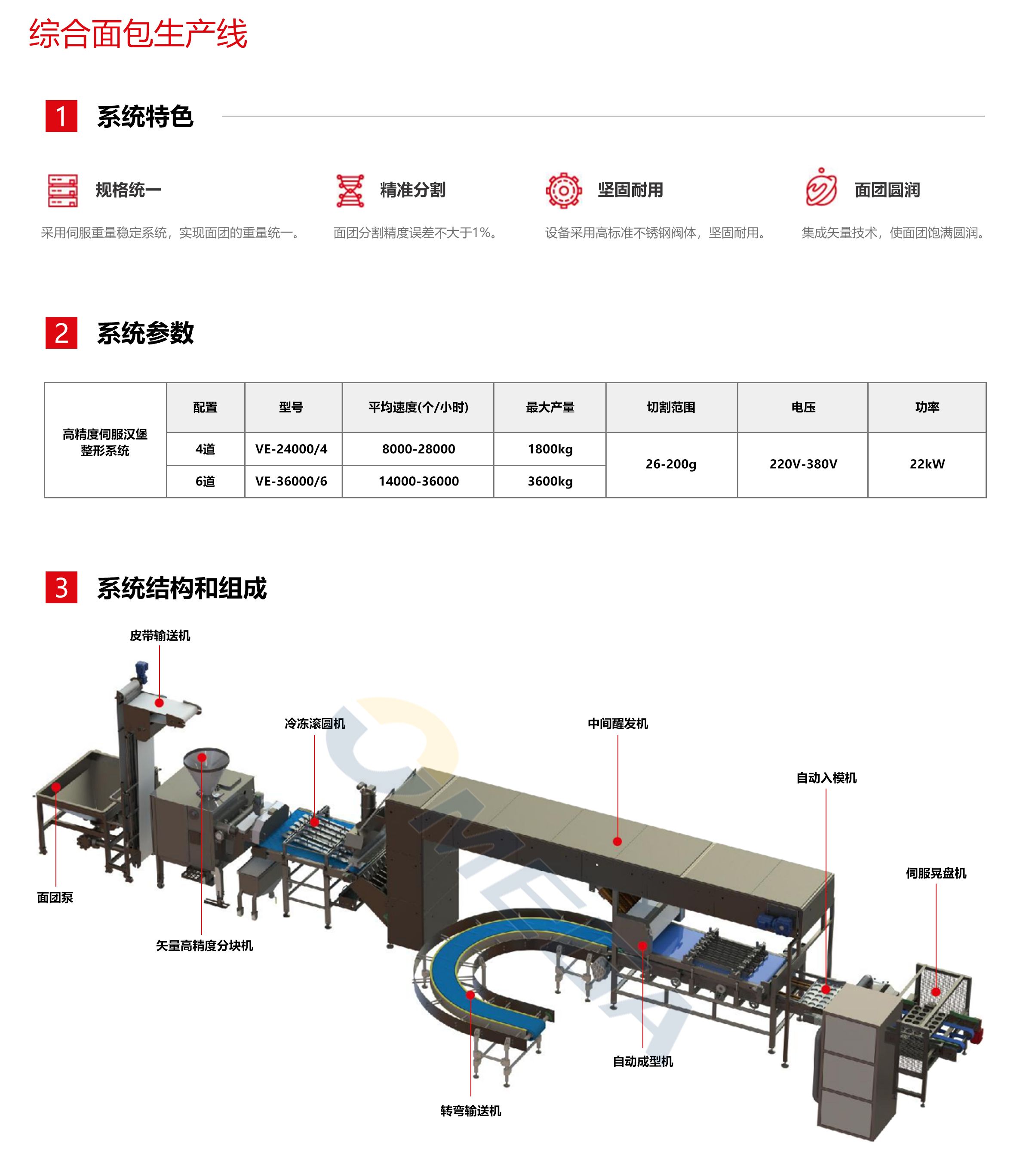 4.高精度伺服.汉堡整形系统2