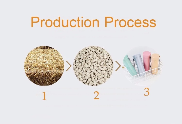 Is The Product Of Wheat Straw Produce Really Environmental Protection