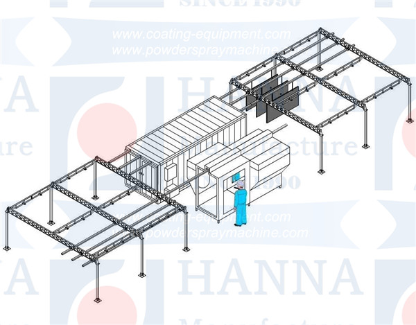 Manual Conveying System