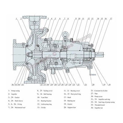Petrochemical process pump