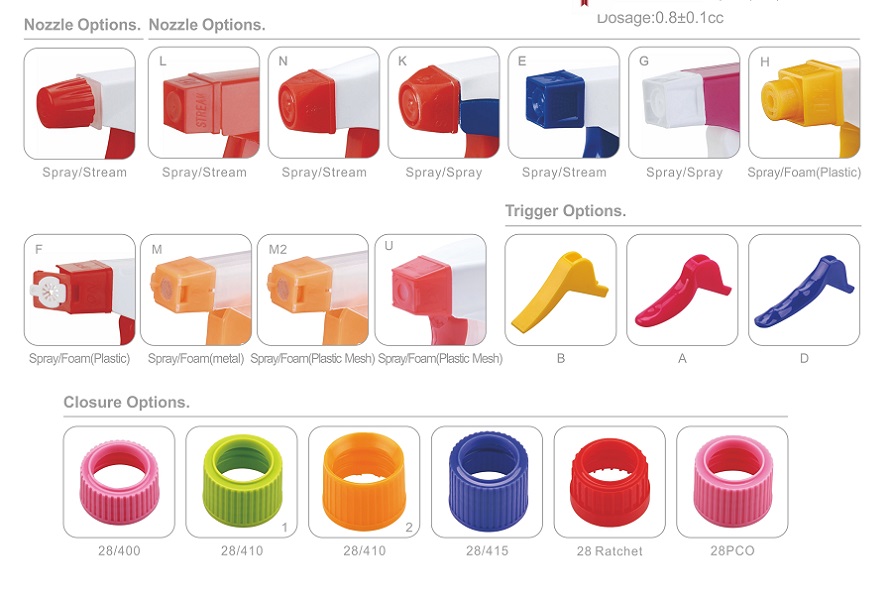 Un spray para cada necesidad: gama de opciones de boquillas ajustables de Bloopak