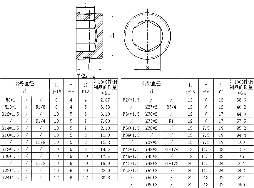 内六角喉塞 DIN 906-1992