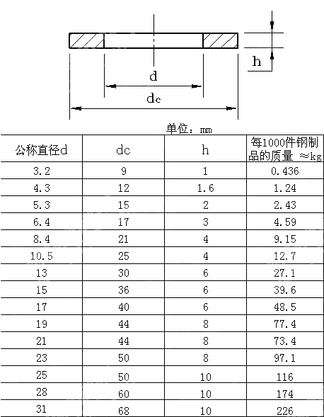 带重型夹紧套的螺栓用平垫圈 DIN 7349-2009