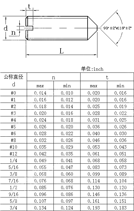 开槽锥端紧定螺钉 ANSI ASME B 18.6.2-1998