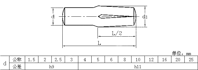 半长倒锥槽的槽销 DIN 1474