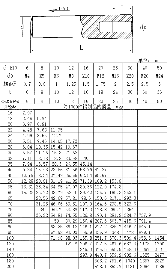 内螺纹圆锥销 GB T 118-2000
