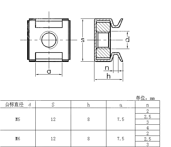 卡式螺母 YJT 1056