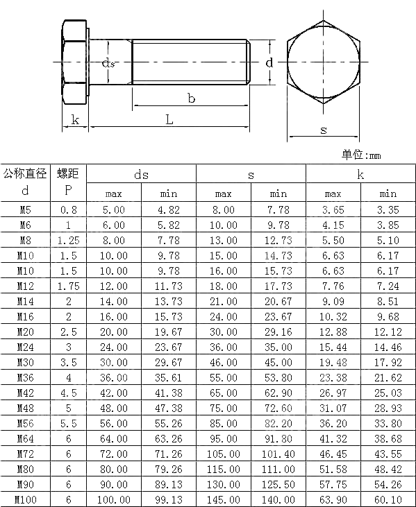 米制六角头粗杆螺栓 ANSIASME B 18 2 3 1M 2005