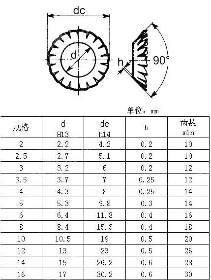 外锯齿锥形锁紧垫圈 UNI 8842-V-1985