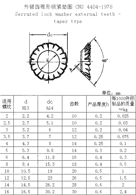 外锯齿锥形锁紧垫圈 CNS 4404-1978