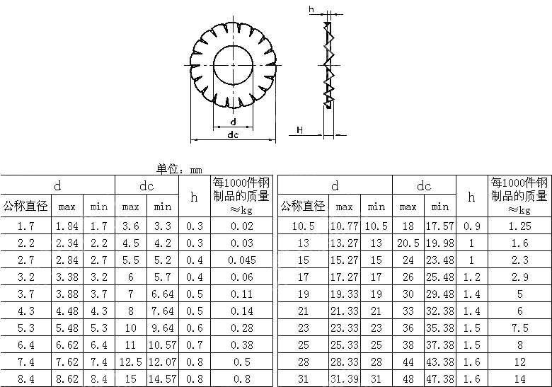 外锯齿锁紧垫圈 DIN 6798-1988