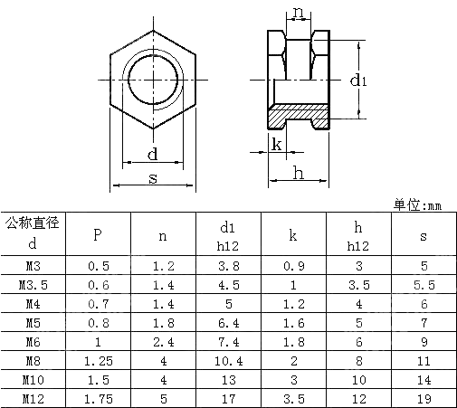 A型六角通孔中间带槽镶入螺母 DIN 16903-1991